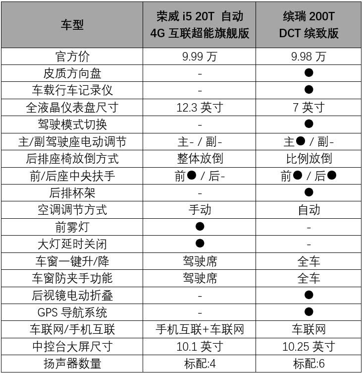 10涓囧潡阍变拱浠涔埚悏鍒╃激鐟烇紝鏋沧柇