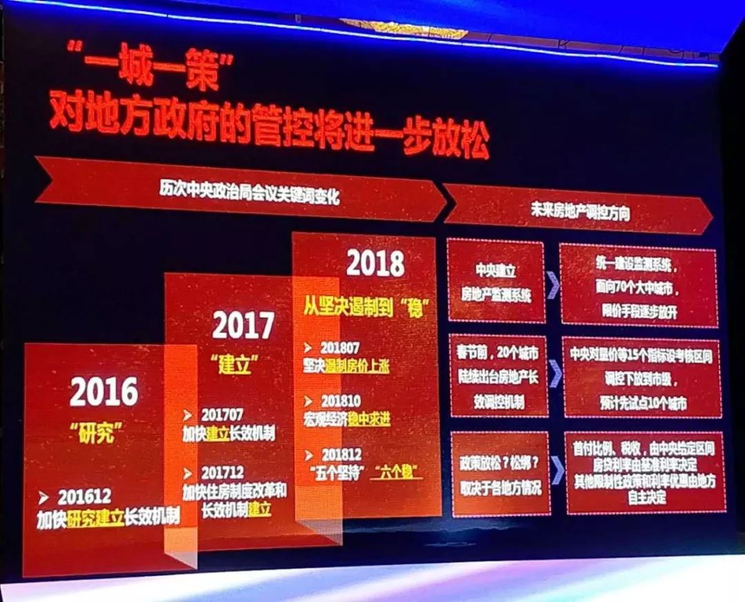 强烈信号!2019楼市政策看这4个字,调控“新套路”登场!__凤凰网