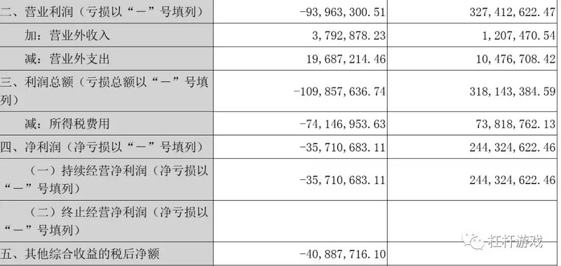 卖不掉就裁掉？地产大亨荣盛危与机