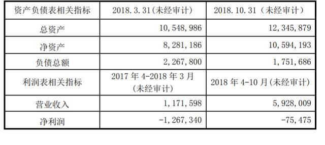 清仓趣店又减持映客的昆仑万维要向印度趣店投1500万美元