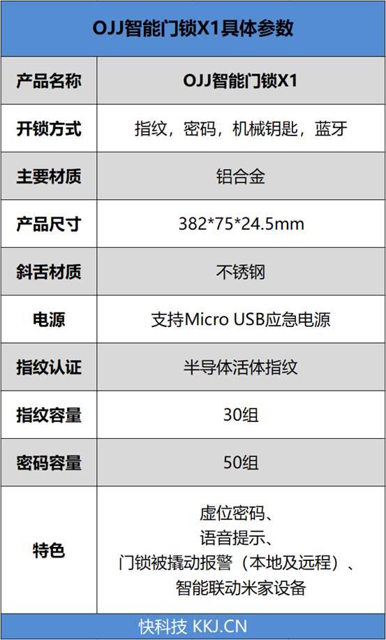 1099元击穿行业底价 OJJ智能门锁X1评测：金融级安防