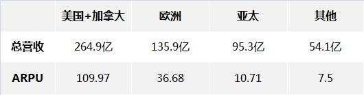 重压之下，扎克伯格要如何“闯关”？