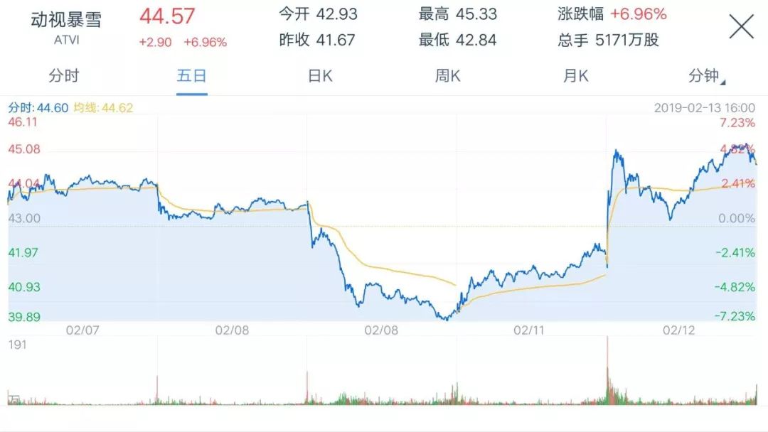 “暴雪”中的暴雪，等待“精品”救赎