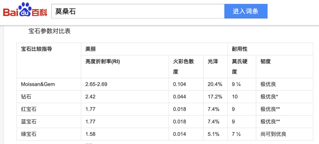 开年第一骗局！“伪钻石”1克拉800刷爆代购圈
