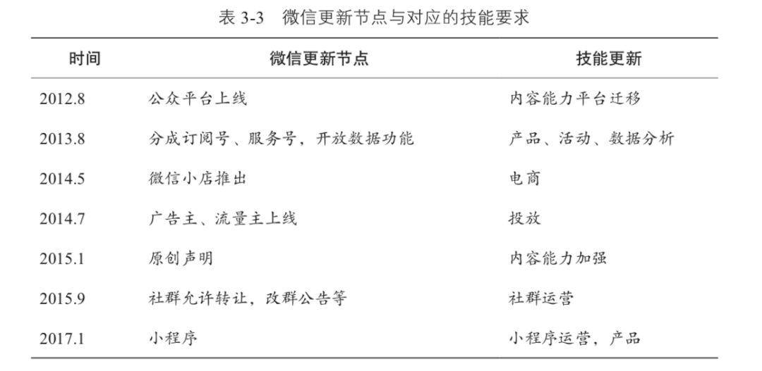 品牌到底要不要停更“双微一抖”？