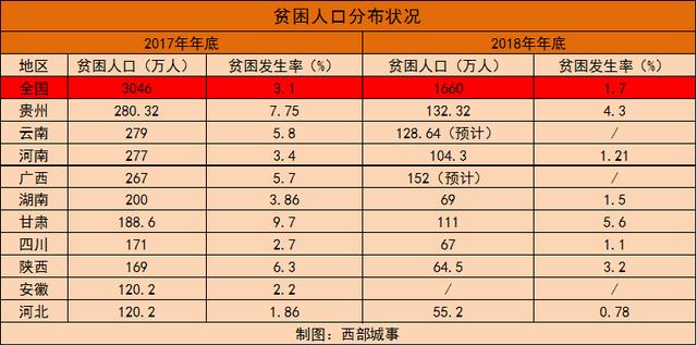 去年减贫1386万人中国消灭贫困人口只差最后一步