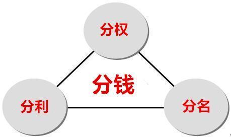 固定工资或底薪+提成已过时,方法:应该如何设计销售提成机制?