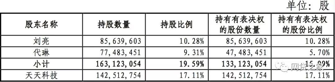 一场“耗资”48亿的最贵婚礼，背后是怎样的资本谋划？