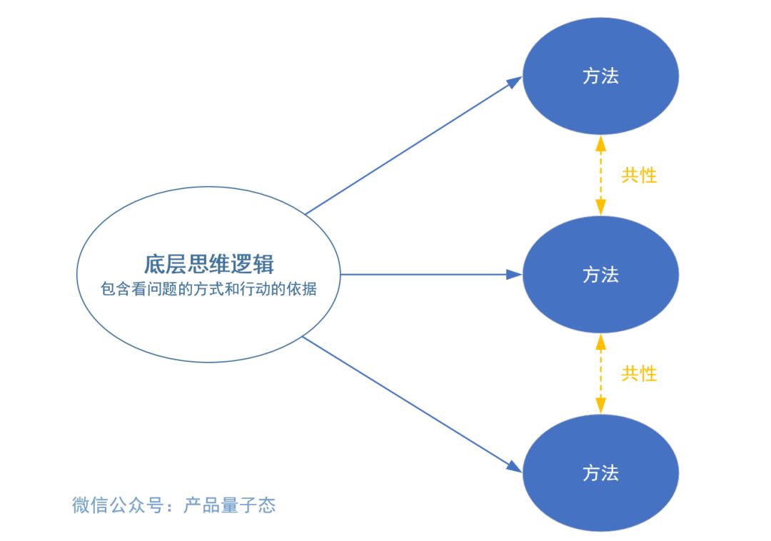 为知识付费前，你需要知道这些
