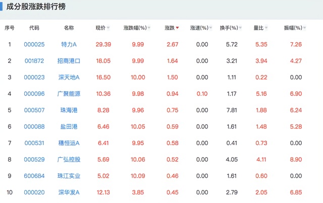 粤港澳大湾区资本圈：526家上市公司云集，前8富豪6人在列