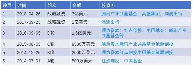 人人车硬刚劳动法，瞬间裁员上千人不赔偿……