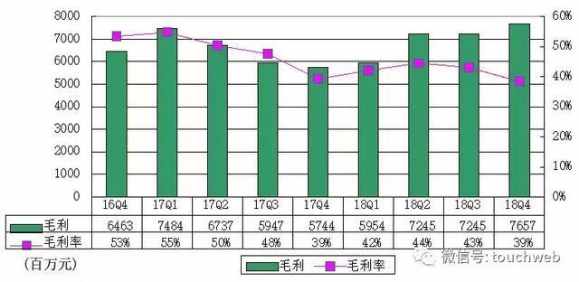 网易Q4季报图解:营收198亿 持续投入电商教育音乐
