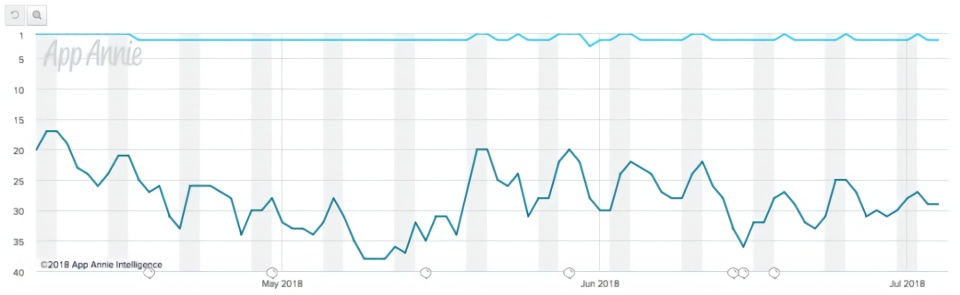 美版拼多多: 吊打亚马逊和ebay