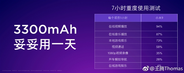 小米9续航被低估 林斌：比友商4200mAh旗舰更持久