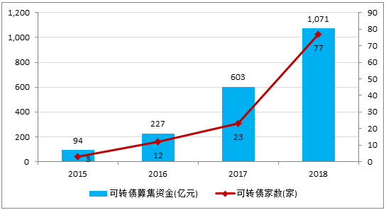 寒冬下的股权融资市场：严监管、大溃败、大分化、新曙光