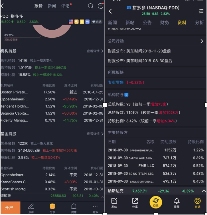 最前线丨传腾讯减持拼多多超95%的股份？拼多多：谣言