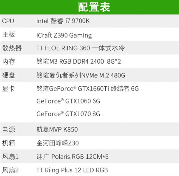 Ti极来袭！铭瑄双发GTX 1660 Ti：DX12下好夸张