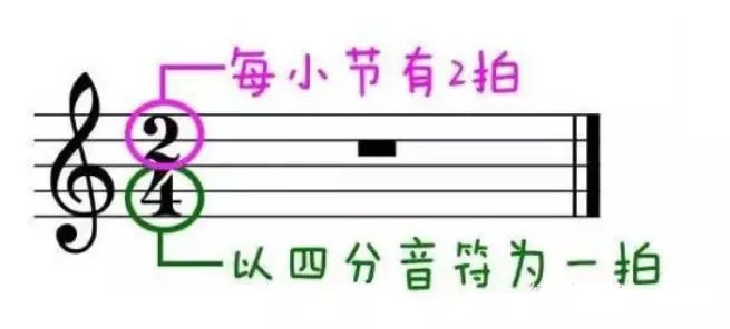 五线谱-拍号