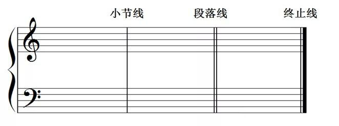 五线谱-线