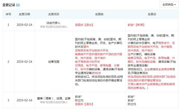 当当网法定代表人变更：李国庆退出 俞渝接任
