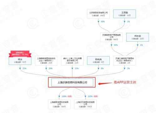 王思聪投资的毒APP陷售假风波 回应否认是假货