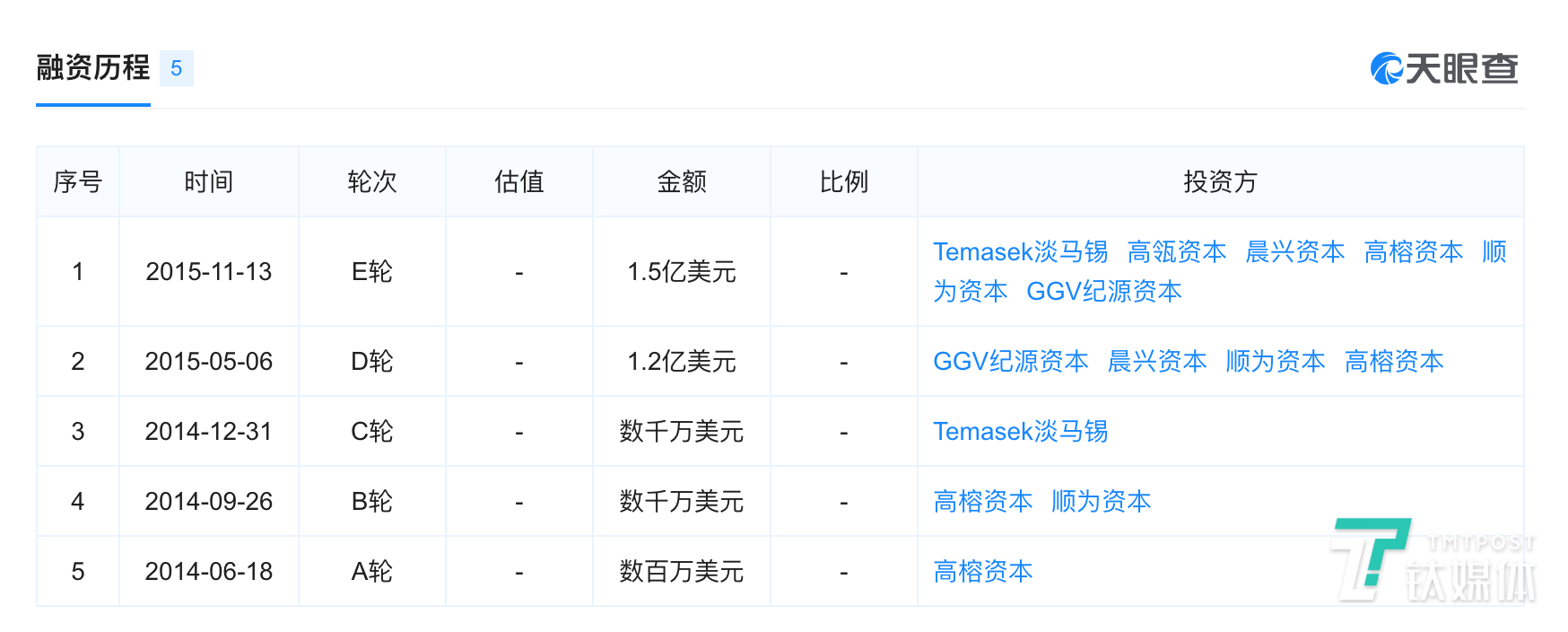那个要干掉“二手房中介”的爱屋吉屋，为什么会倒闭？