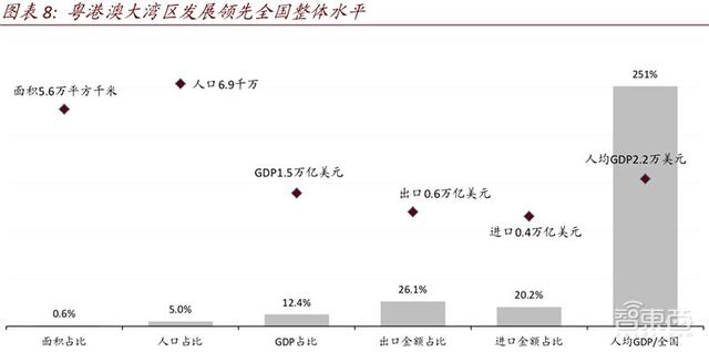 一文看懂粤港澳大湾区有多牛！不输美日的中国科技之都