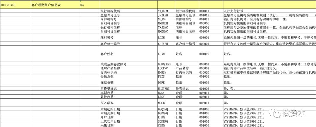 作为金融科技的分支，监管科技有望成为下个投融资风口