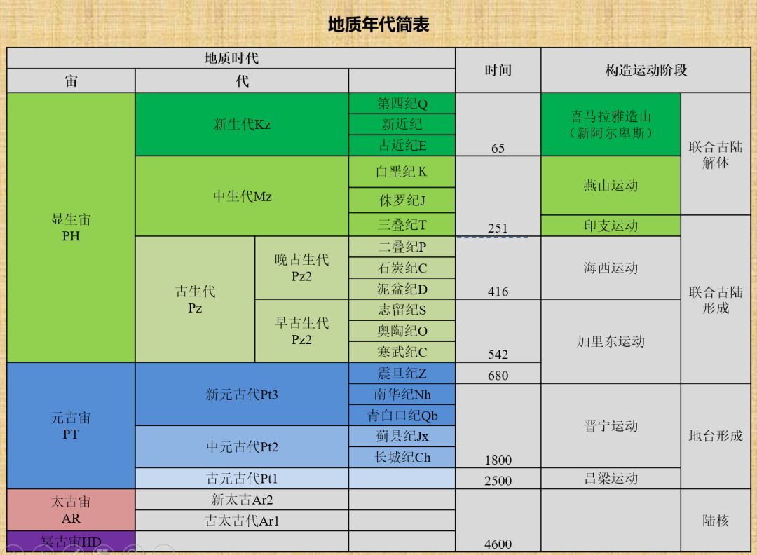 地质年代命名竟是这样来的.