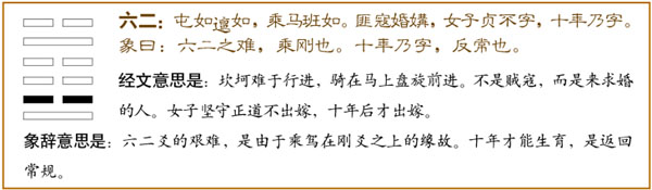 爻辞:六二:屯如,遣如。