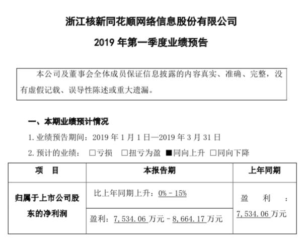 股市大涨，同花顺提前一月预告净赚7000万，今日盘中涨停