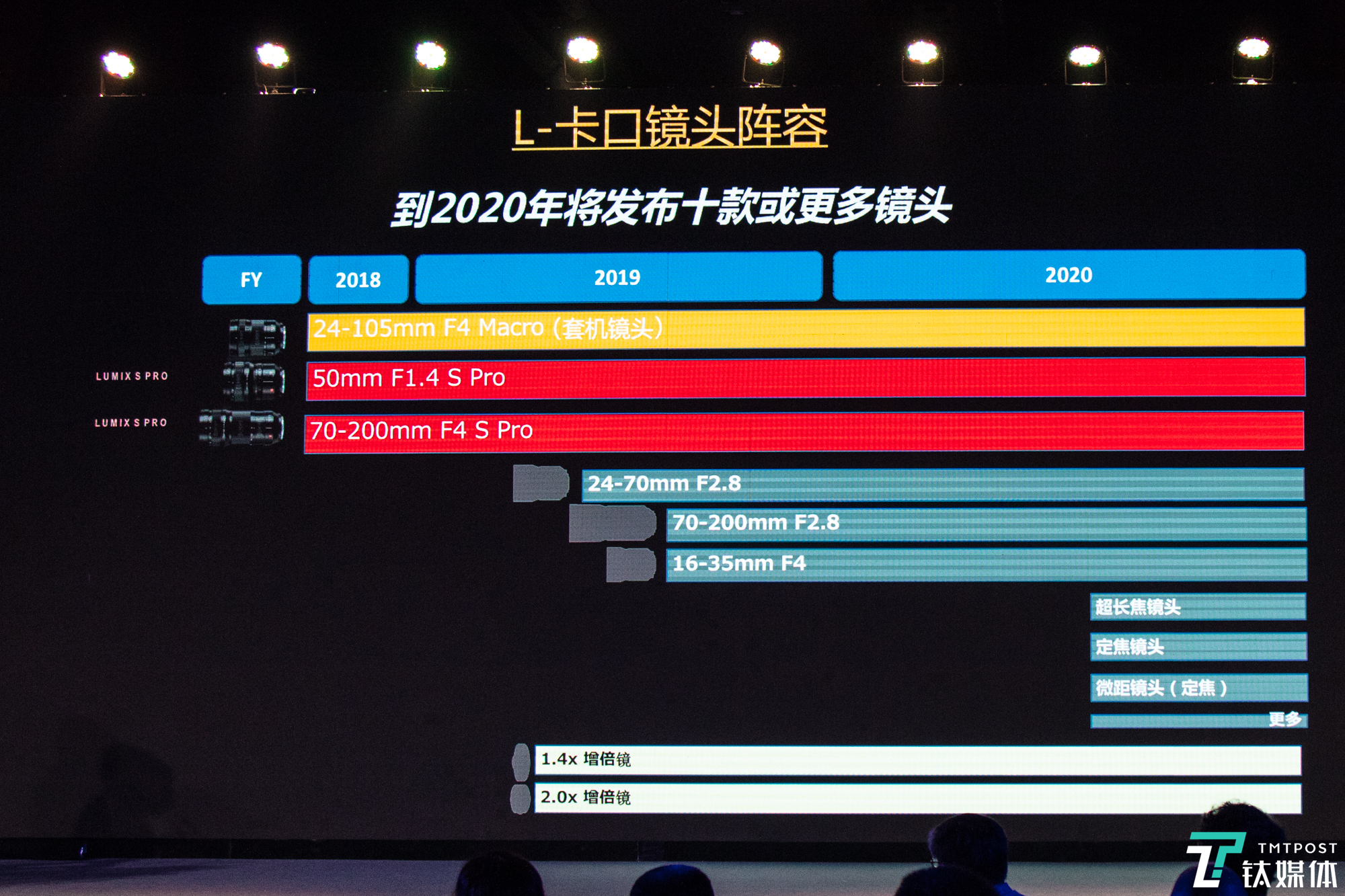 内附真机实拍，松下国内正式发布S1/S1R及三支新镜头 | 钛快讯