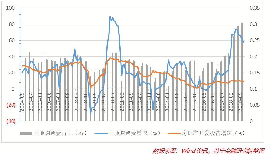 想知道楼市的真实走势，先读懂这两个关键指标