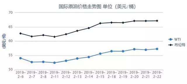 国内油价或迎来“四连涨”？专家：民众放心，我国油价跌涨较平稳