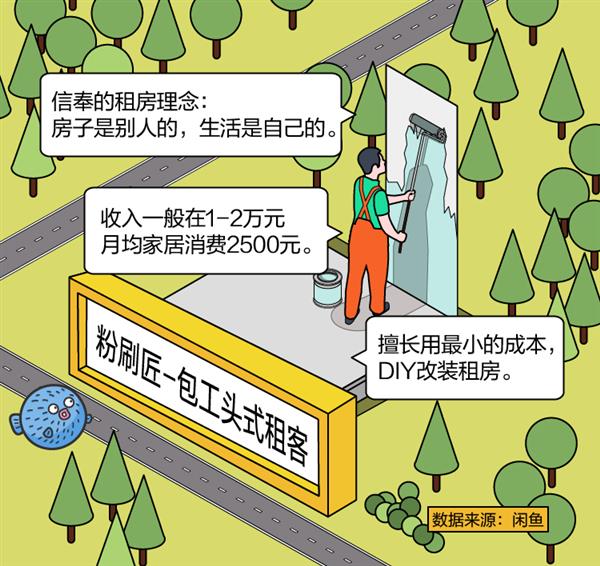 闲鱼“租房幸福感”城市排行：成都第一 杭州、南京前三