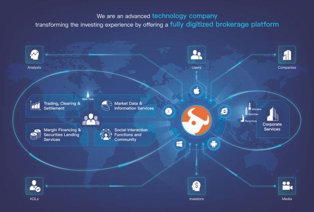 富途更新招股书：发行区间10到12美元 腾讯有意参与IPO认购