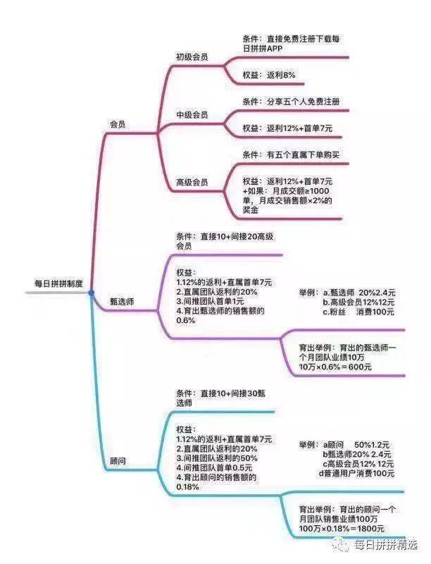 “每日拼拼”延期上线，每日优鲜是真拼还是假拼？
