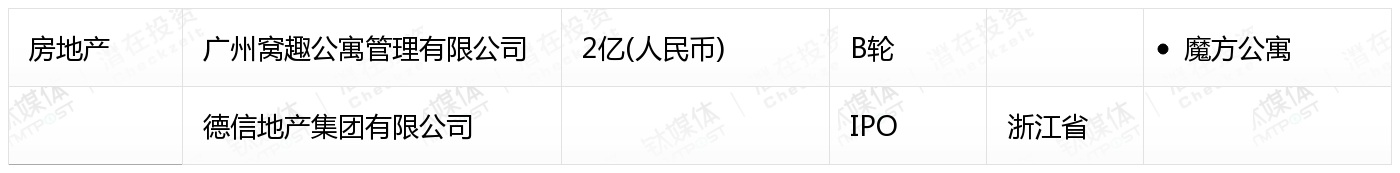 2月收录383起融资事件