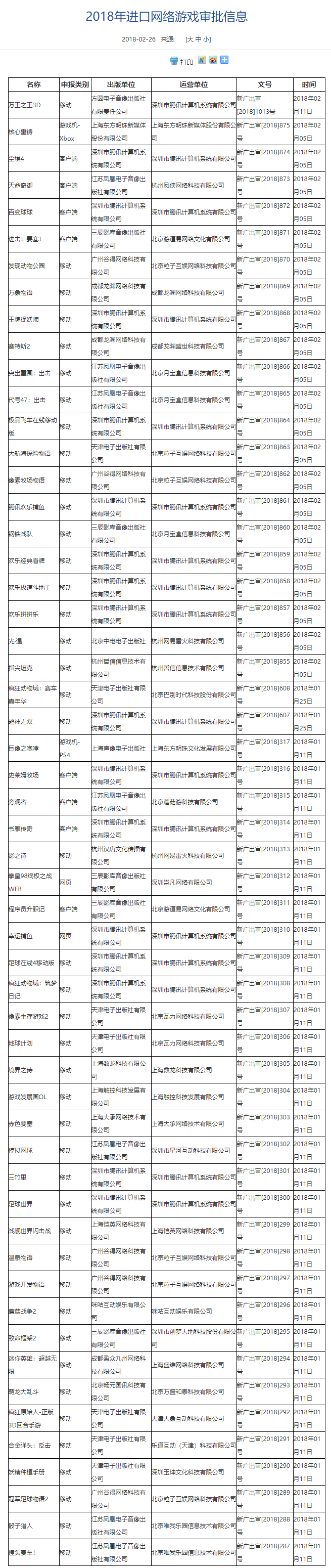 第七批游戏版号下发：93款游戏获版号，腾讯网易缺席