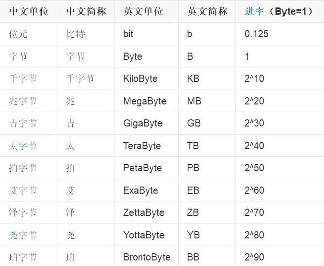 IDC排行榜大洗牌：谁将引领数据中心未来趋势？ (idc排行榜官网)