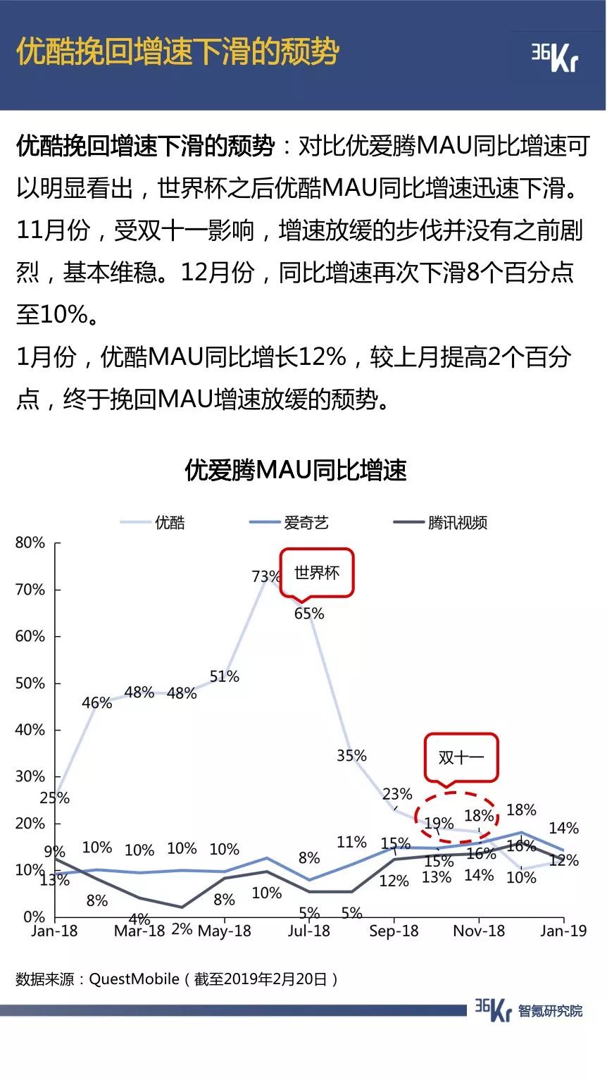 抖音用户规模已超微博，拼多多节前交易低迷期延长一倍 | 1月智氪数据跟踪