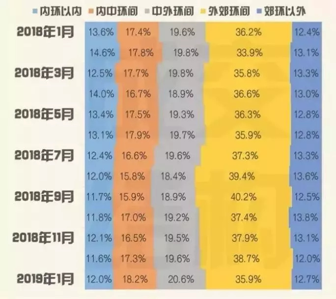 上海楼市回暖了…么