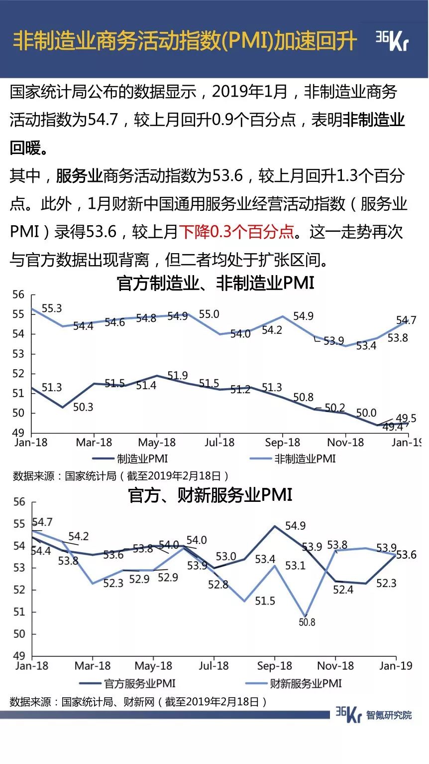 抖音用户规模已超微博，拼多多节前交易低迷期延长一倍 | 1月智氪数据跟踪