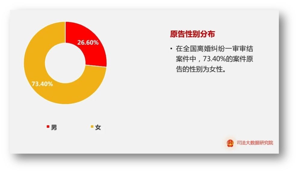 5万对夫妻离婚原因大曝光:65%的婚姻,都败在这件小事上!