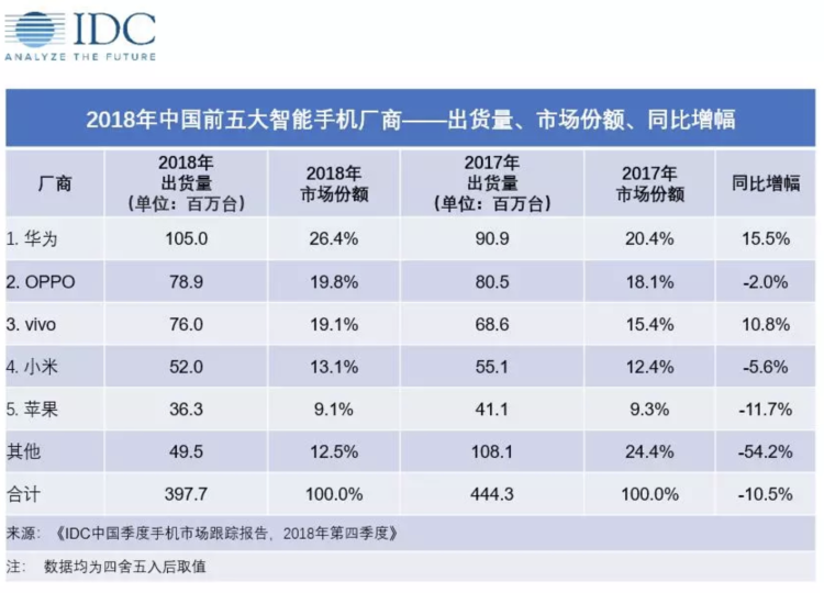 iQOO 给 vivo 补上了什么？