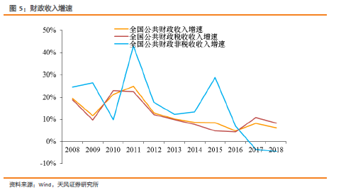 两会要求gdp_两会前瞻 你需要关注这些经济指标