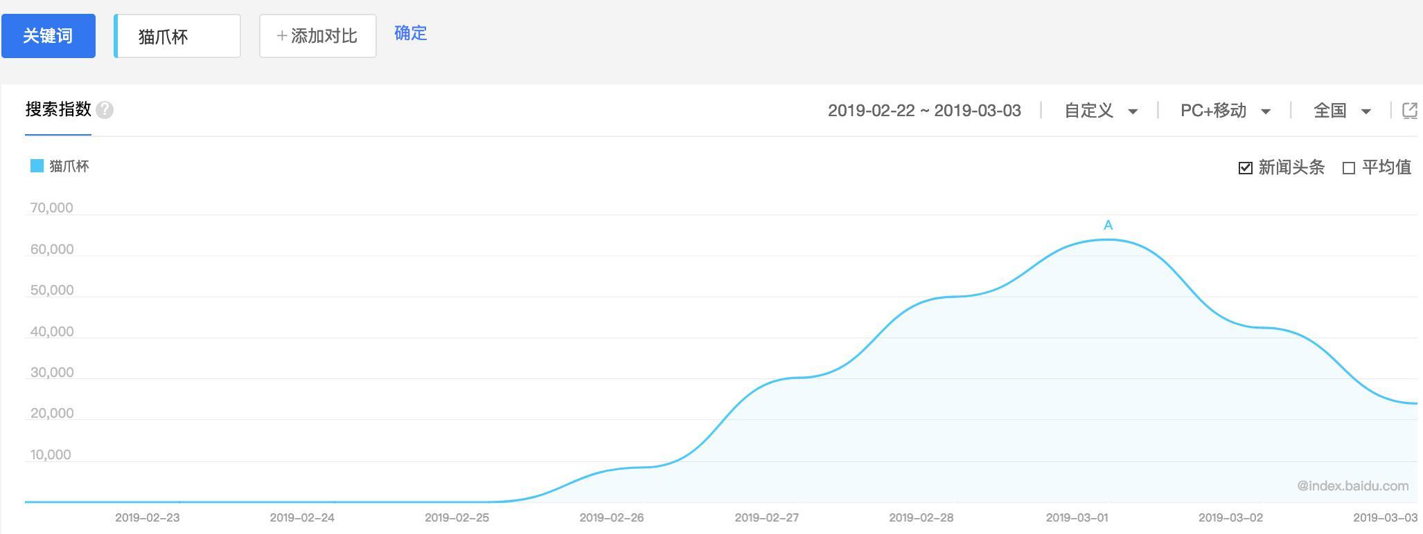 “猫爪杯”扩散效应：黄牛懵、工厂喜、网红蹭