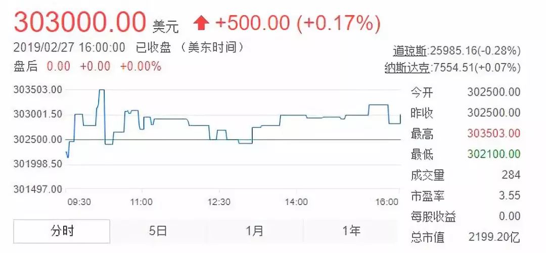 仅有25名员工的“伯克希尔·哈撒韦”：巴菲特的财富机器