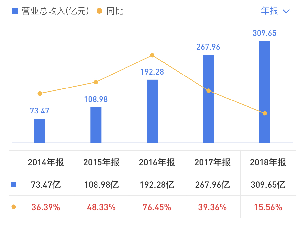 股价暴涨20%的背后，20岁携程还有多少成长空间？