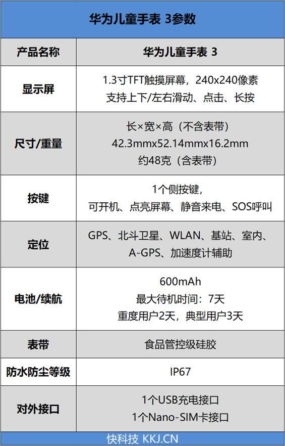 7重定位1键呼救 华为儿童手表 3评测：萌娃随身卫士